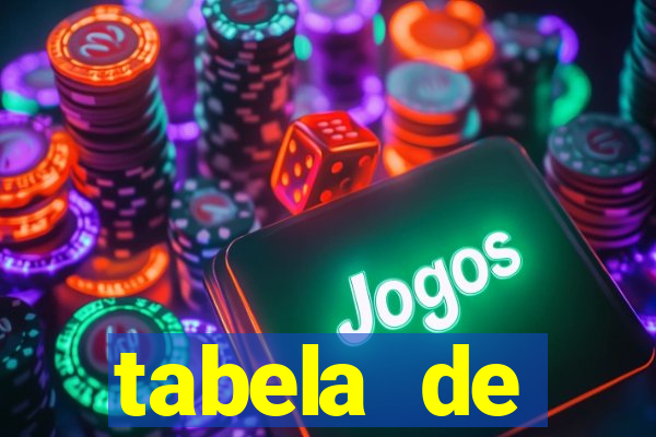 tabela de porcentagem dos slots pg